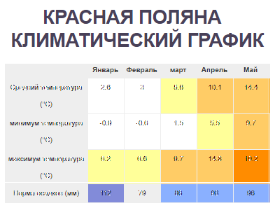 Как объяснить ребенку, почему становится теплее, когда идет снег